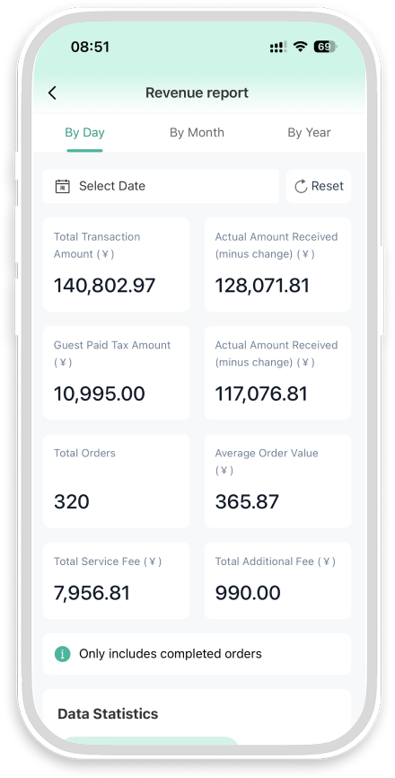 Mobile Reports & Analytics Preview