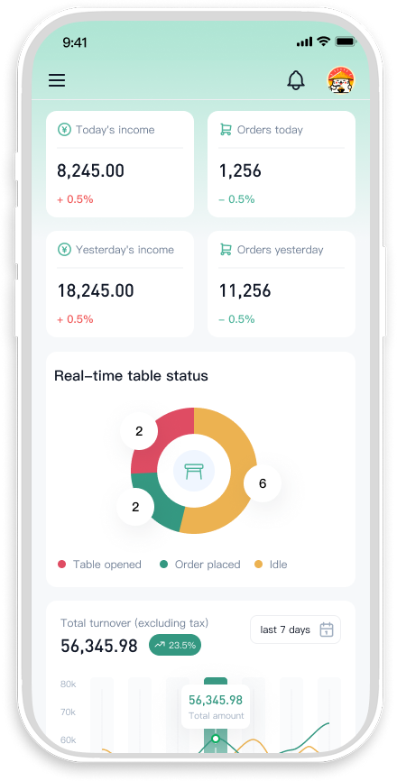 Real-time Business Overview